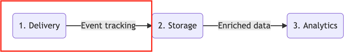 Mojito delivery module